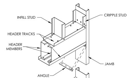 metal stud box header detail